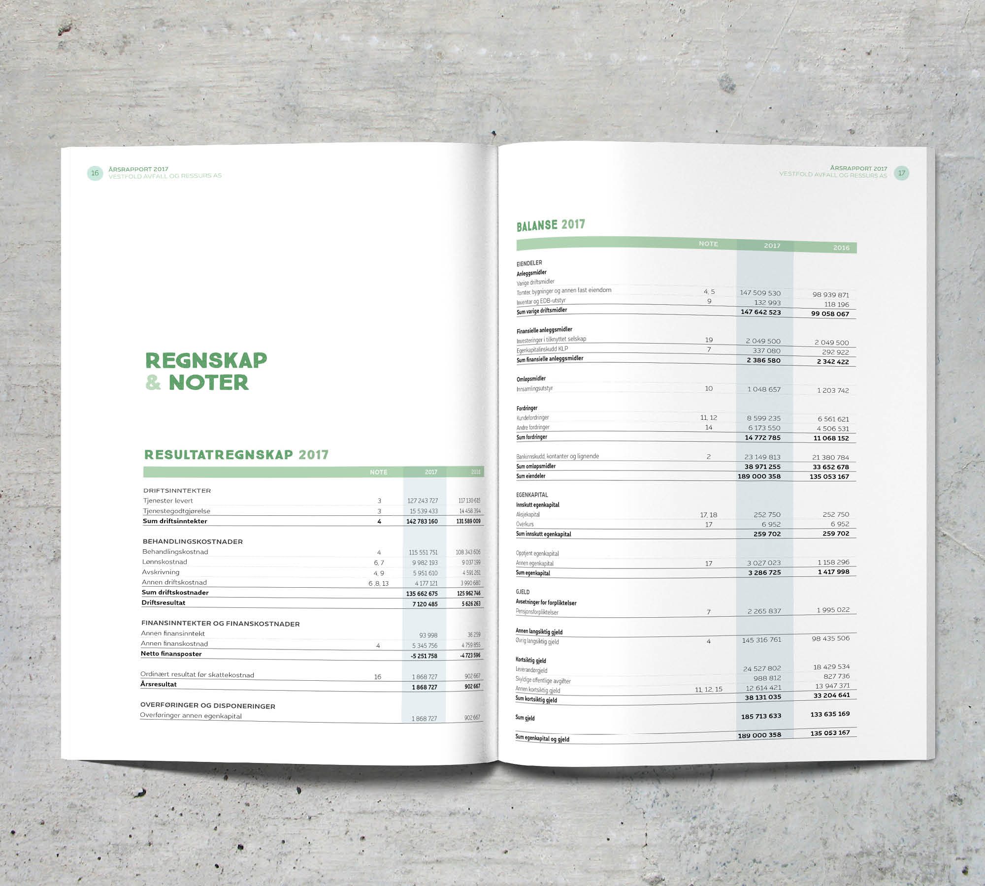 Årsrapport VESAR 2017 – bilde 5