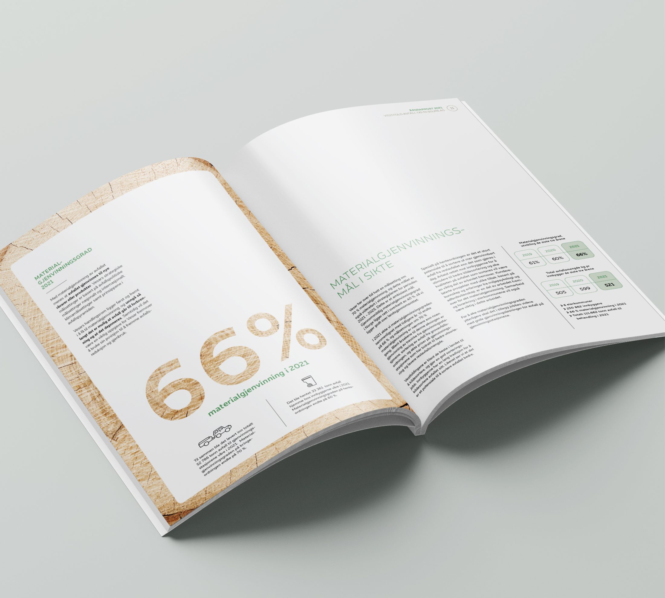 Vesar årsrapport 2021 – bilde 5