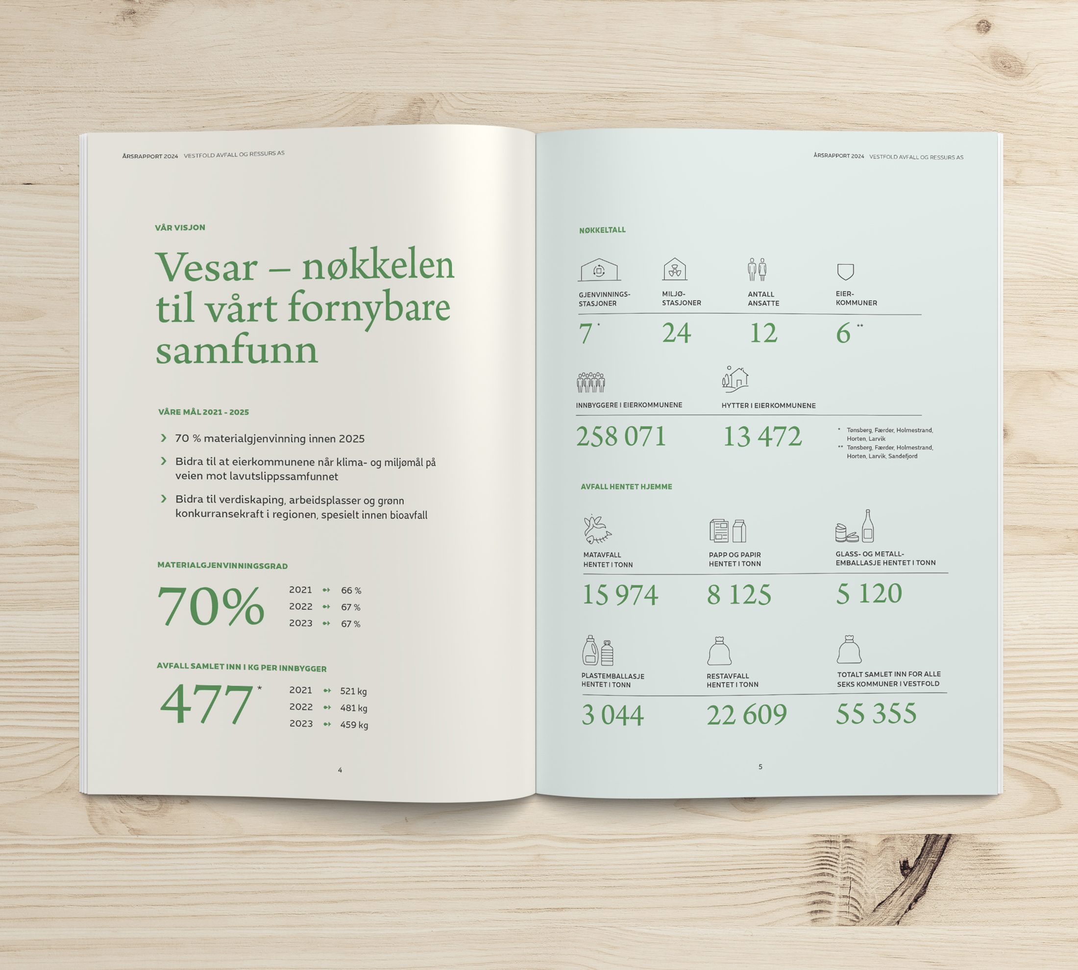 Vesar årsrapport 2024 – bilde 2